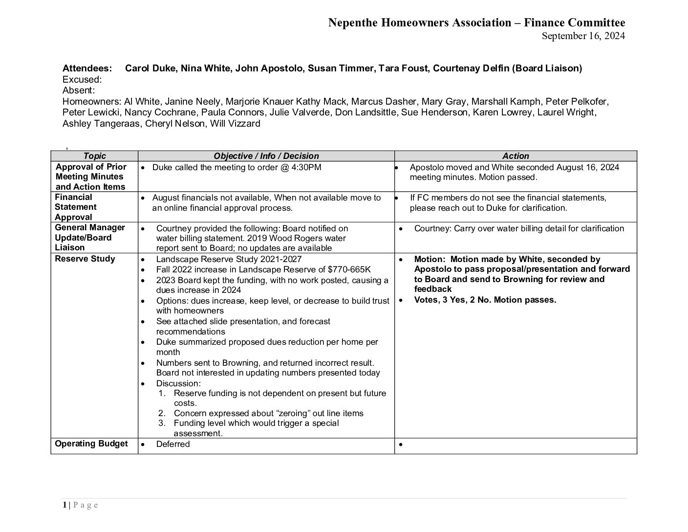 Finance Committee Minutes – September 2024