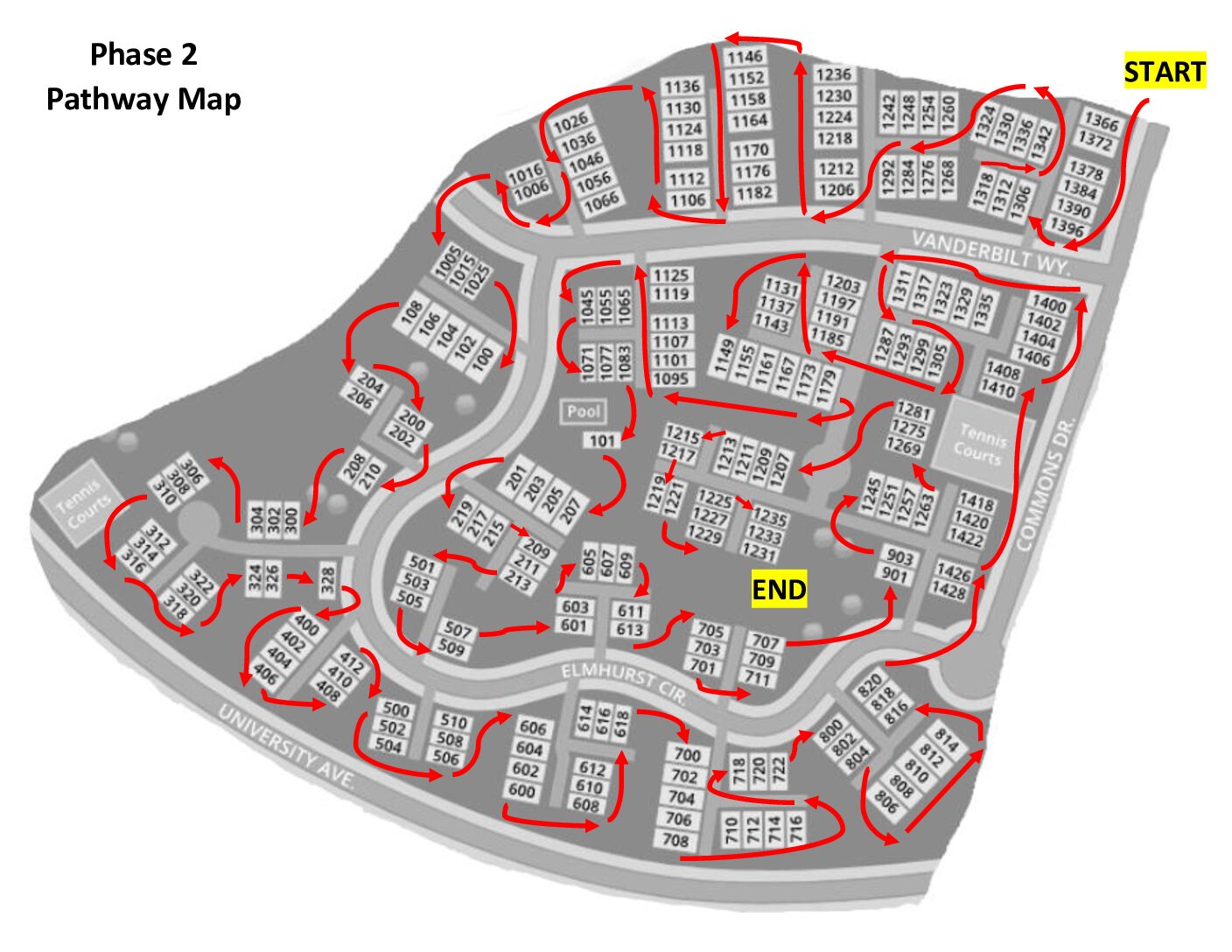 Phase 2 – Pathway Map