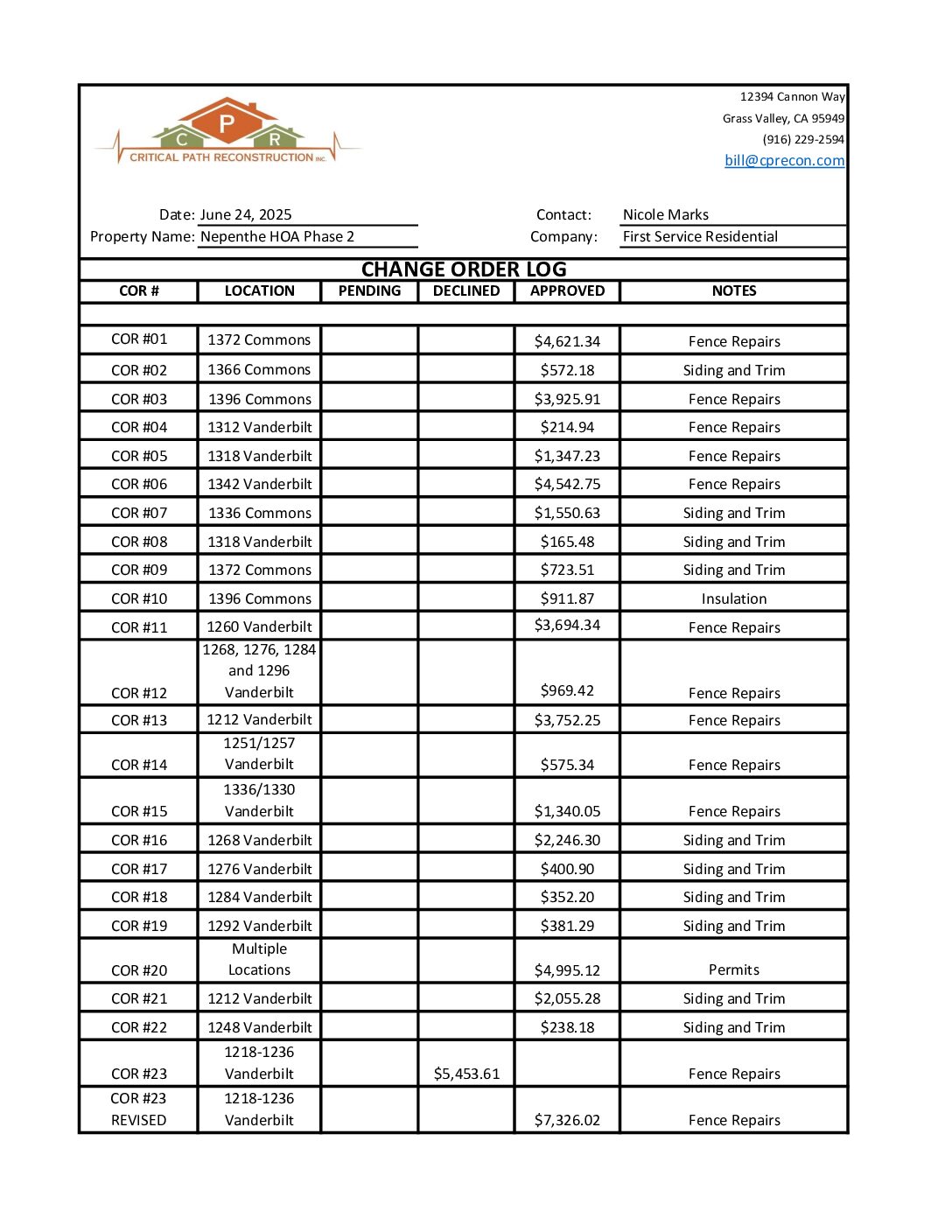 CPR – Phase 2 Change Order Log – Updated 06.24.25