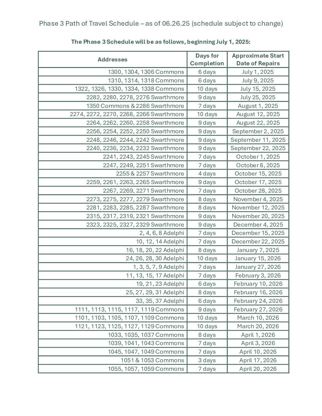 Phase 3 Schedule (Condensed) – Updated 06.26.25